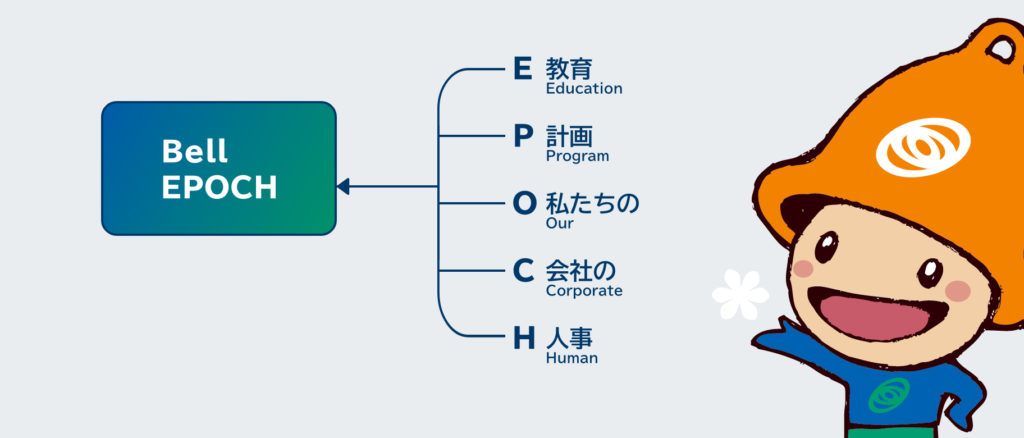 教育体系ベル・エポックの図