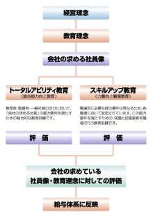 教育制度の図